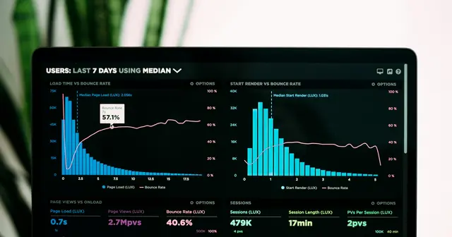 Analytics dashboard with bar charts and conversion metrics on a laptop screen