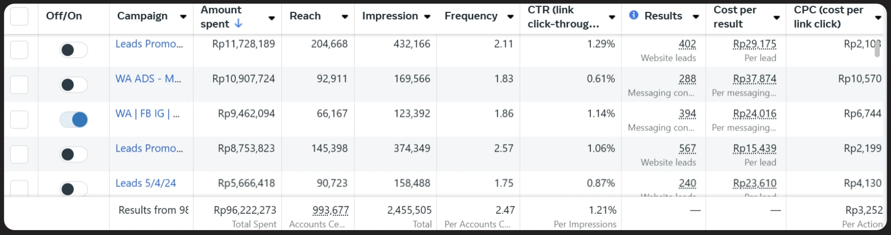 Property Ads — Promo Campaigns