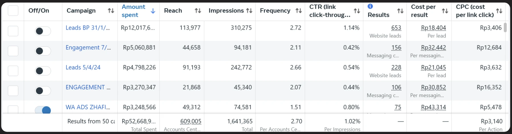 Property Ads — Leads & WhatsApp