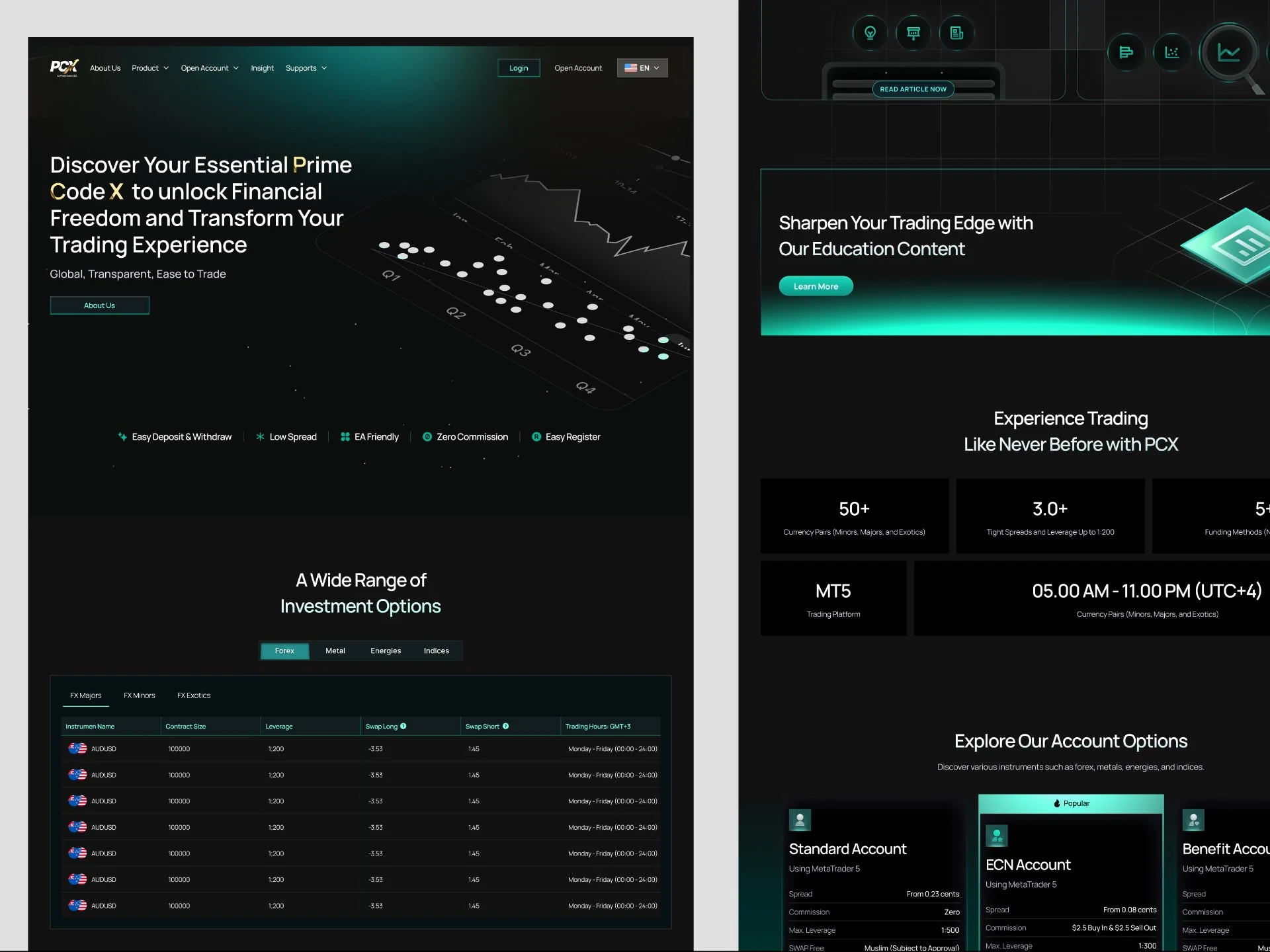 PCX Trading Platform