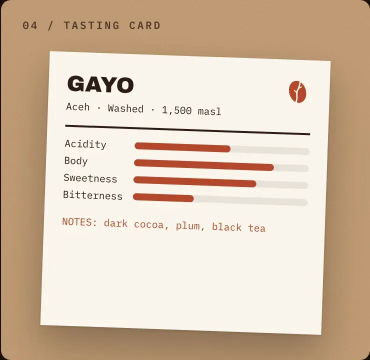 Tasting card