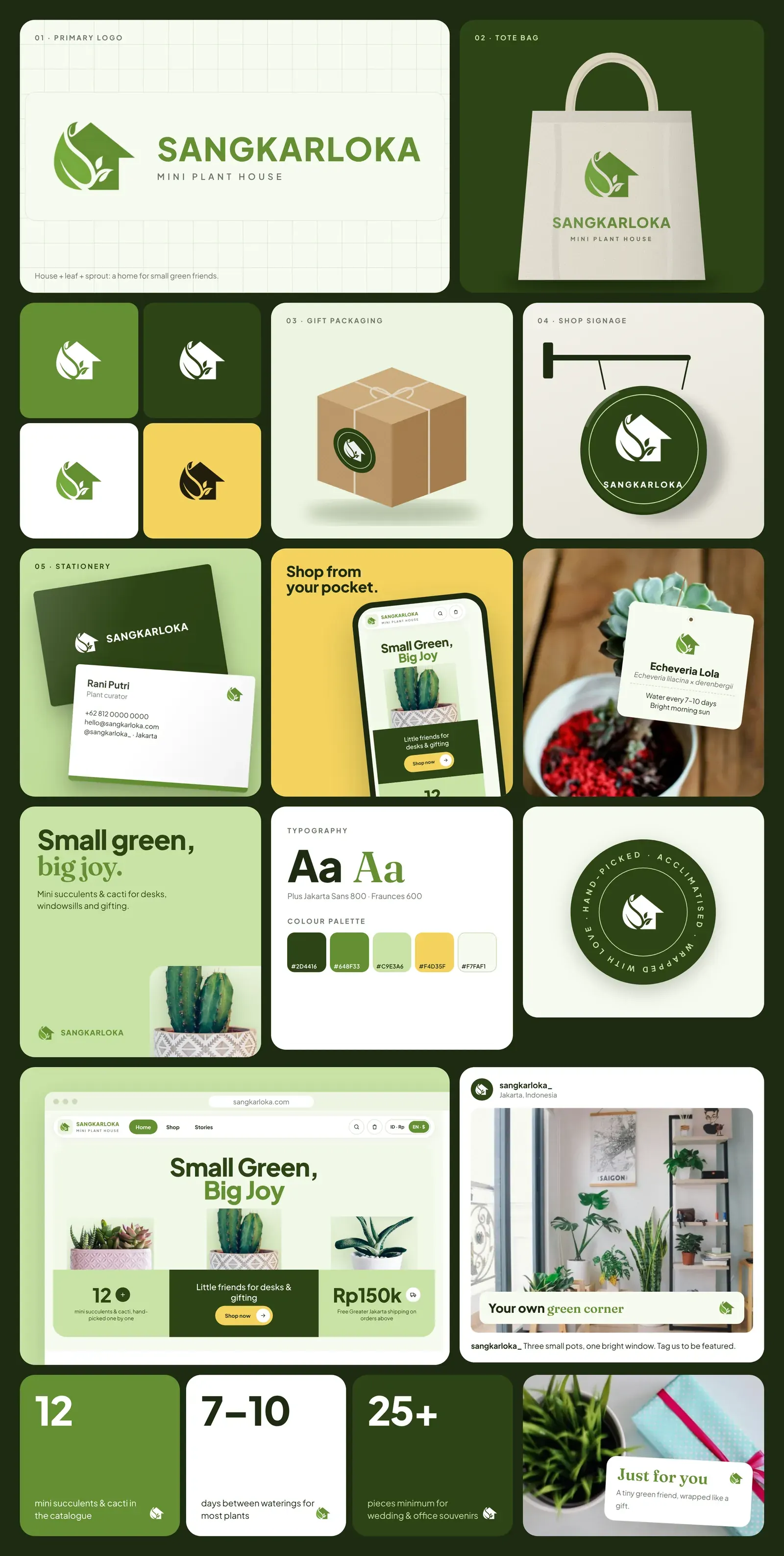 Sangkarloka brand board