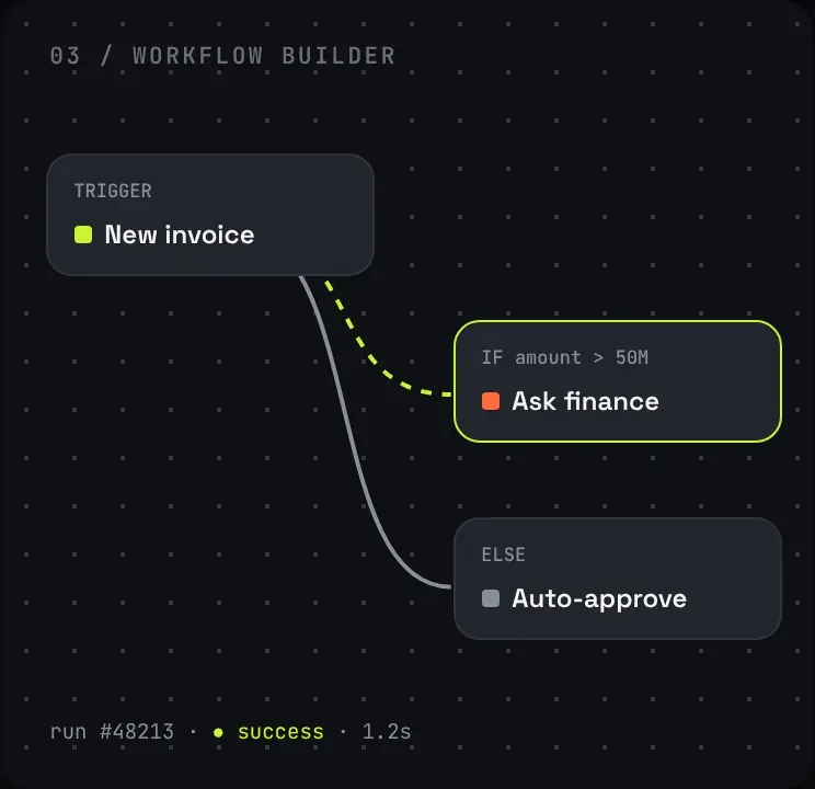 Workflow builder